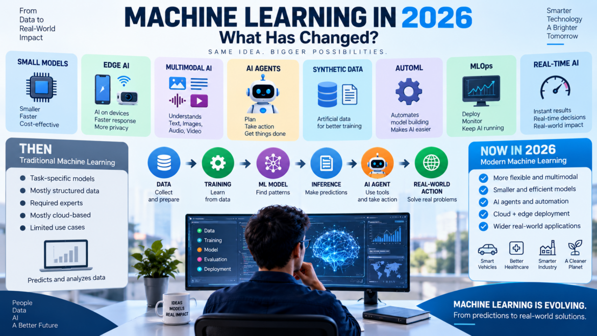 machine-learning-in-2026-what-has-changed